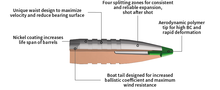 The basics of ballistic gelatin testing, Norma Academy