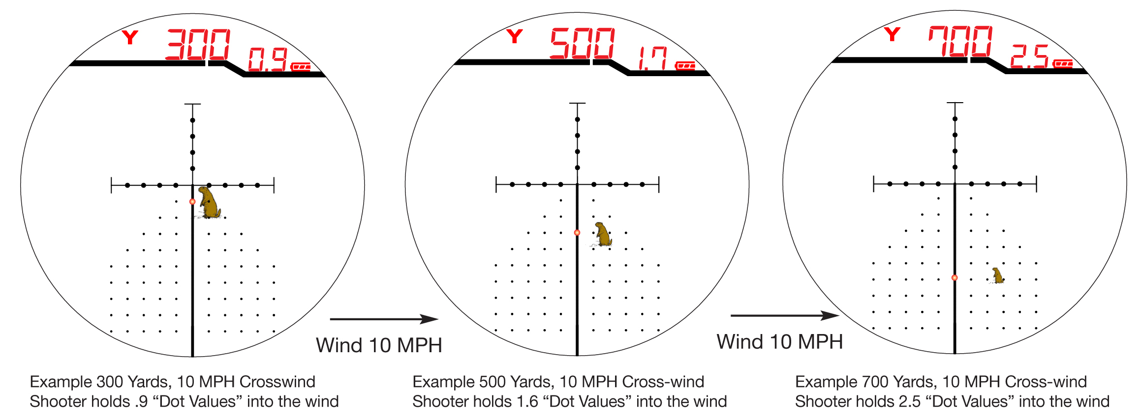 Burris“Eliminator III” Burris Optics Ottiche News